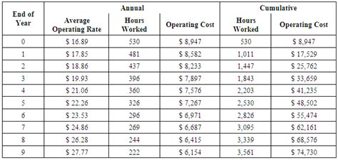 excavator cost per hour|trackhoe hourly rate chart.